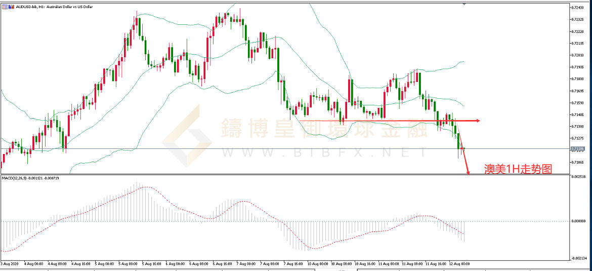御金国际-澳元/美元