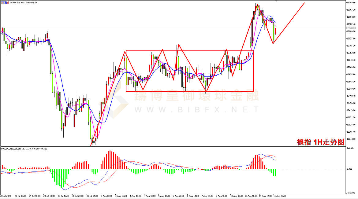 御金国际-德指走势图