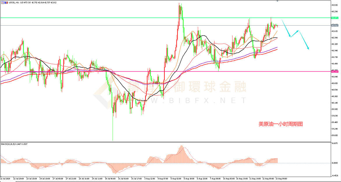 御金国际-美原油走势图