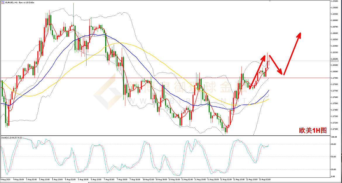 御金国际-欧元/美元