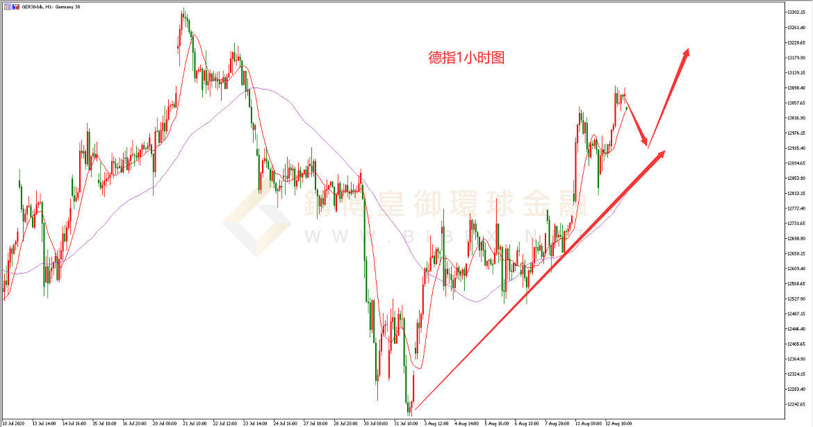 御金国际-德指走势图