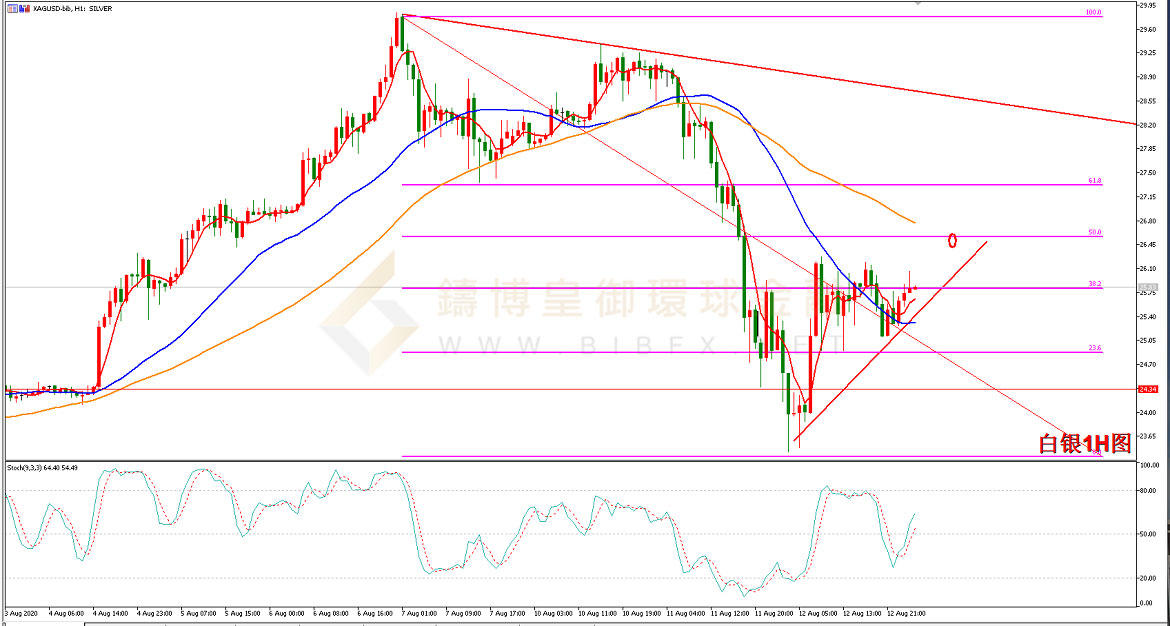 御金国际-白银走势图