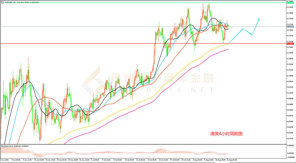  御金国际-澳元/美元