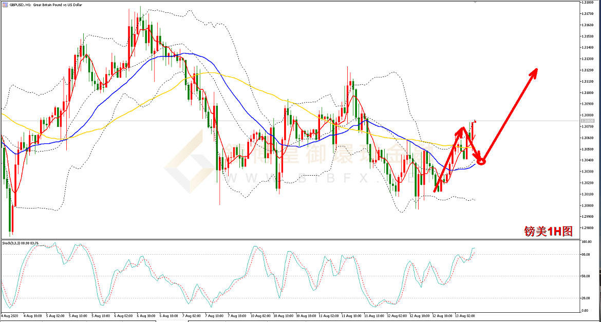 御金国际-英镑/美元
