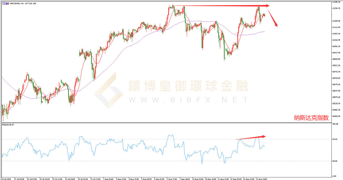 御金国际-纳斯达克指数