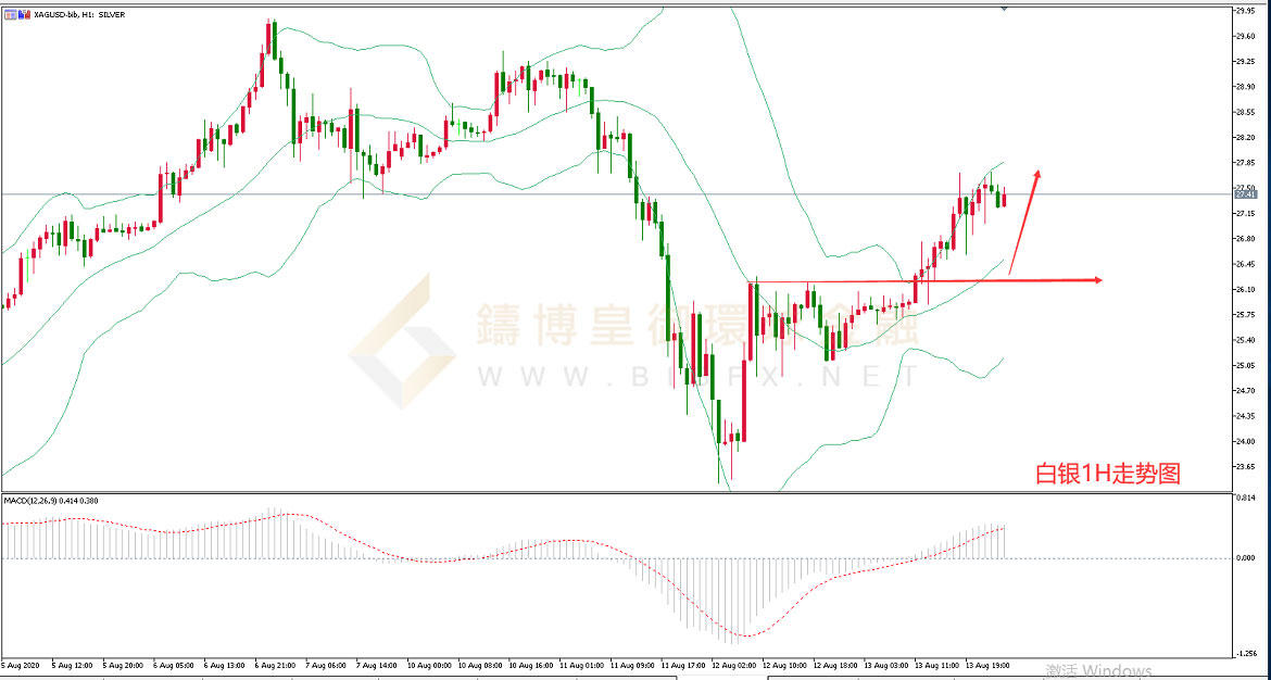御金国际-白银走势图