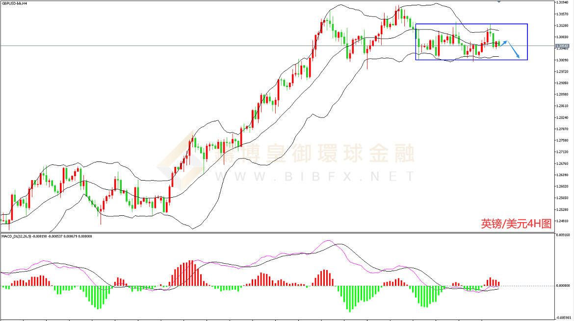 御金国际-英镑/美元