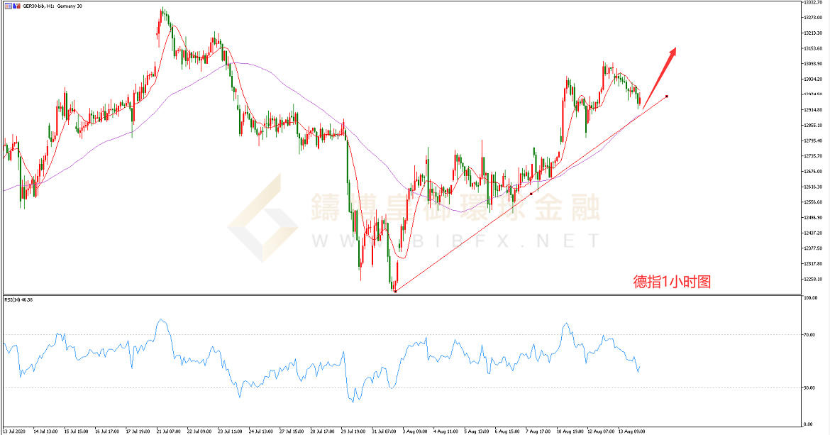御金国际-德指1小时图