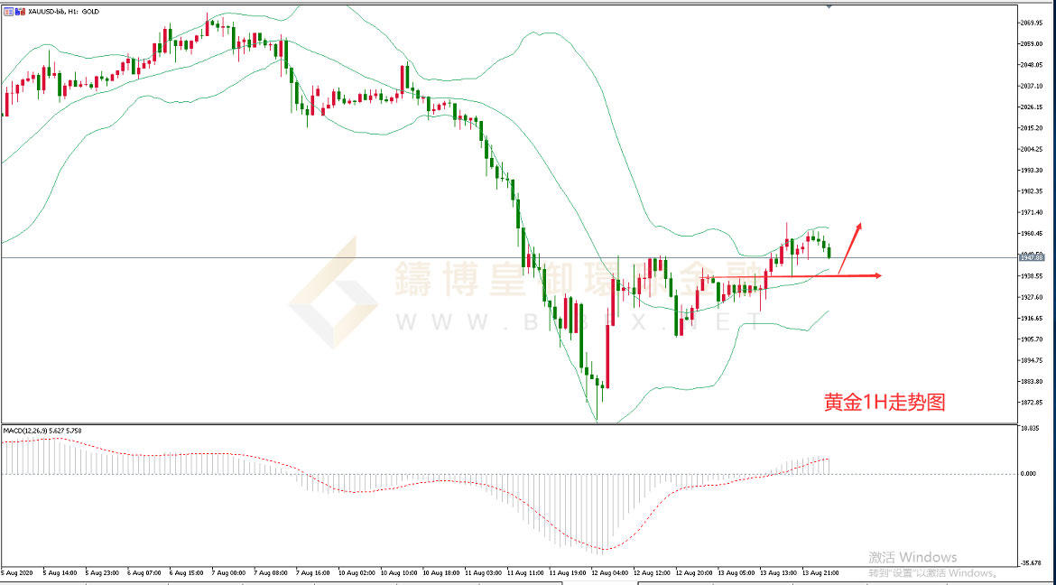 御金国际-黄金走势图