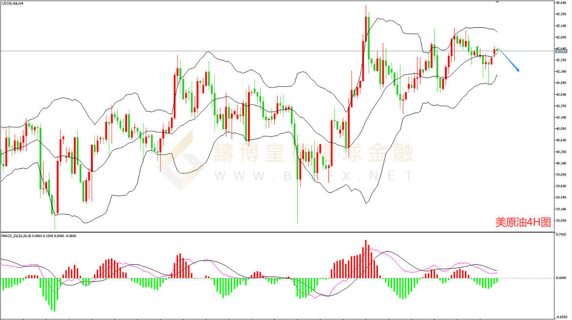 御金国际-美原油走势图