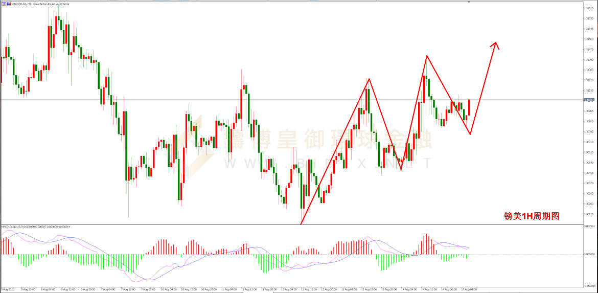 御金国际-英镑/美元