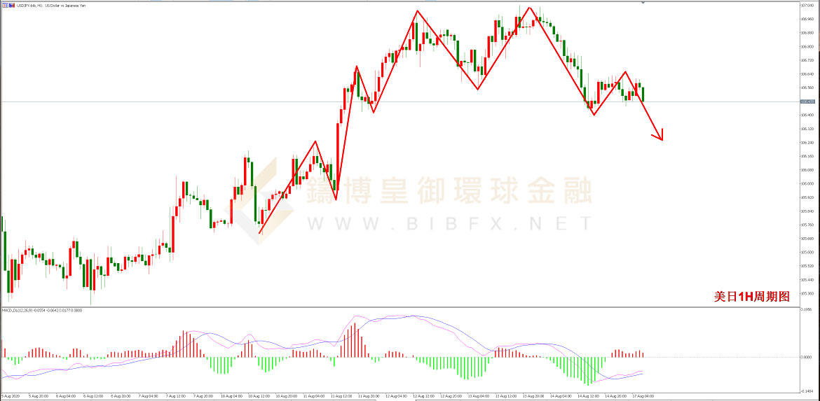 御金国际-美元/日元