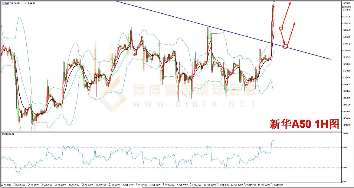御金国际-新华A50走势图