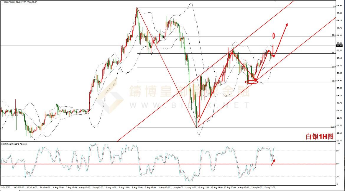 御金国际-白银走势图
