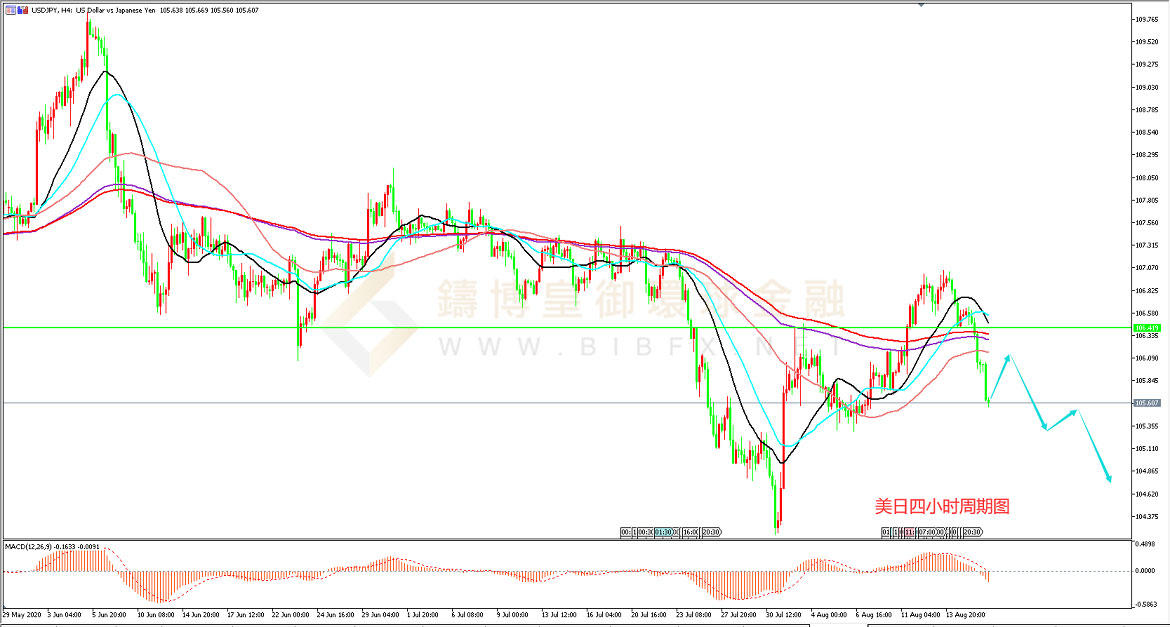 御金国际-美元/日元