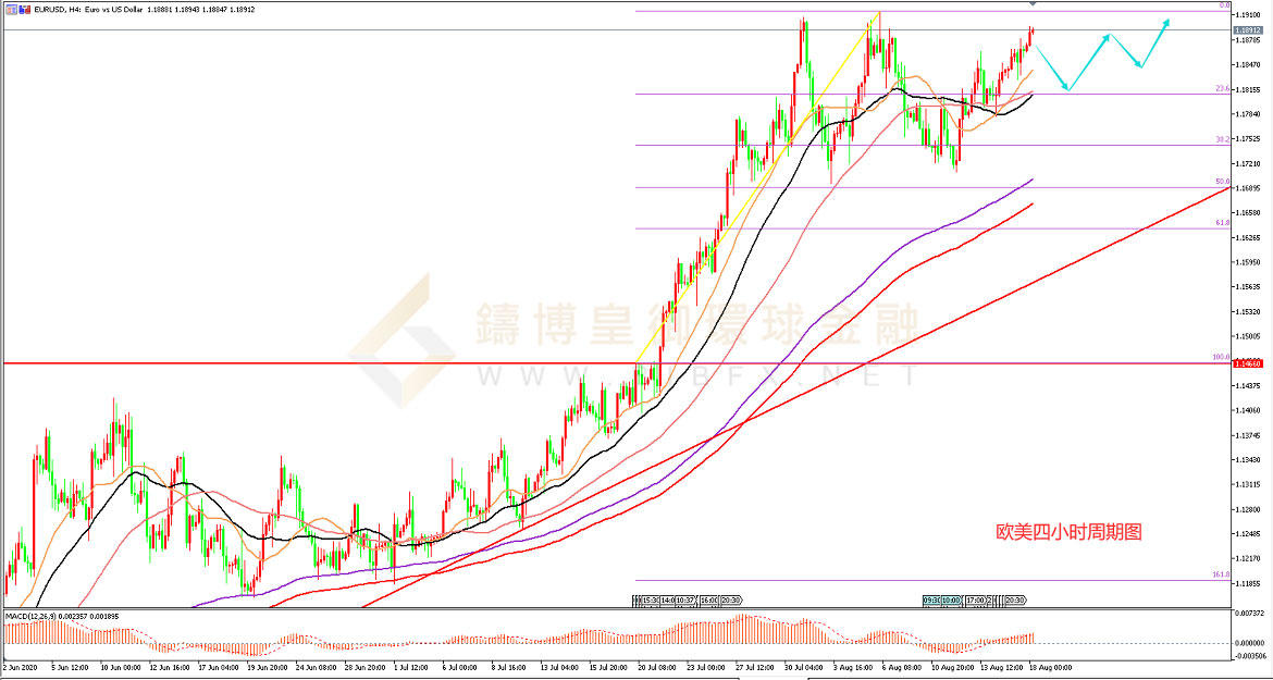 御金国际-欧元/美元