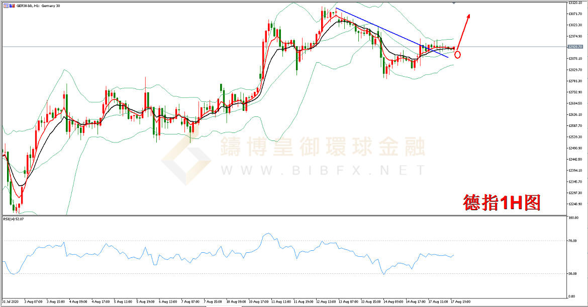 御金国际-德指走势图
