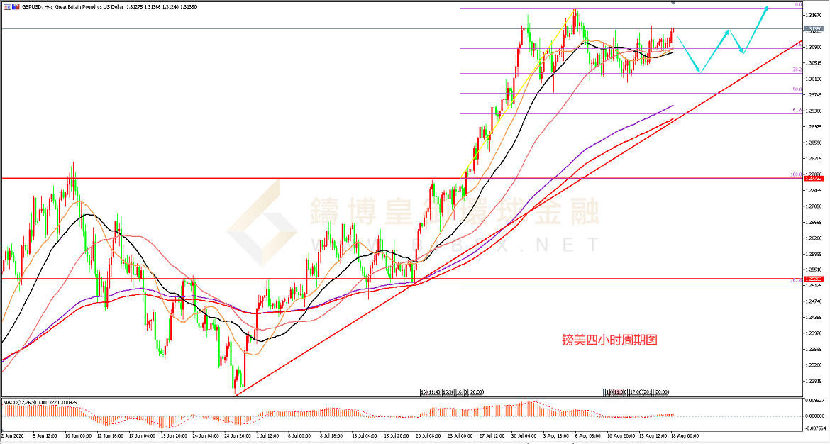 御金国际-英镑/美元