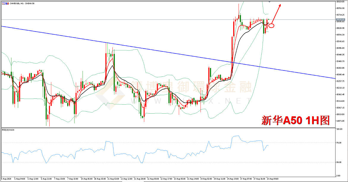御金国际-新华A50走势图