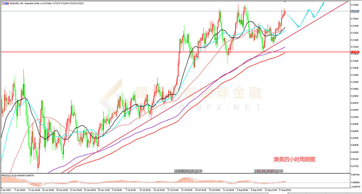 御金国际-澳元/美元