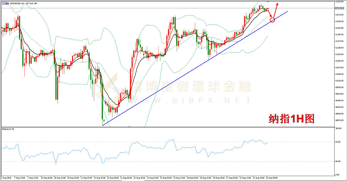 御金国际-纳指走势图