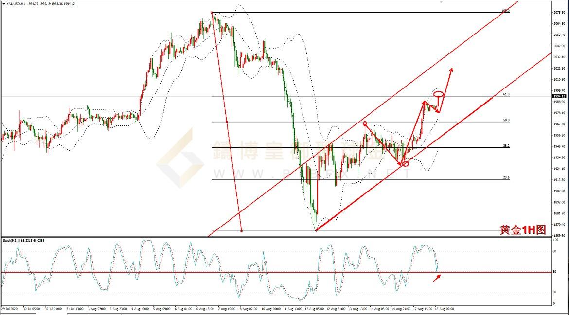 御金国际-黄金走势图