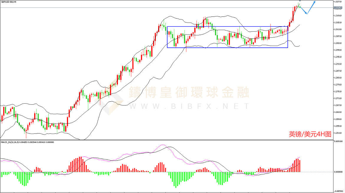 御金国际-英镑/美元