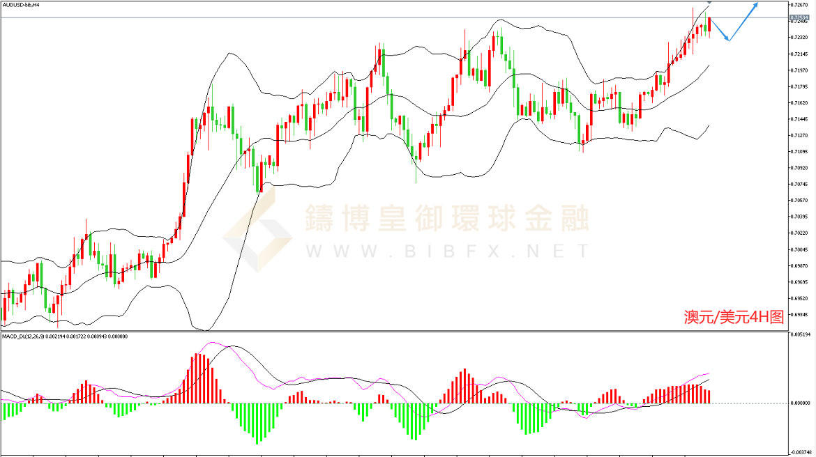 御金国际-澳元/美元