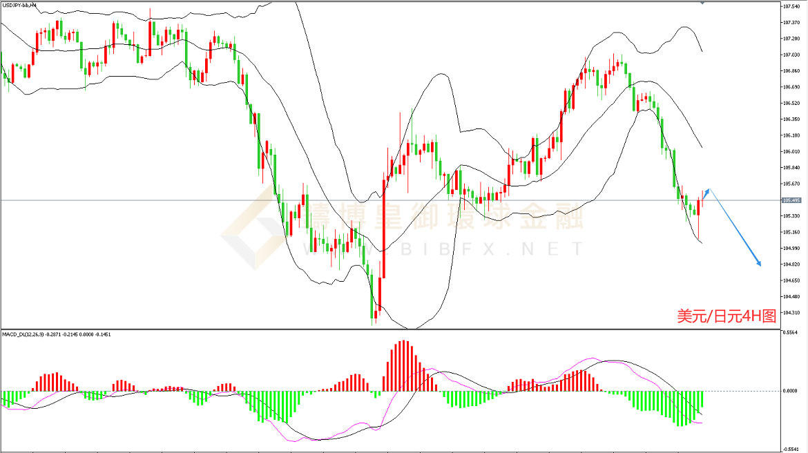 御金国际-美元/日元