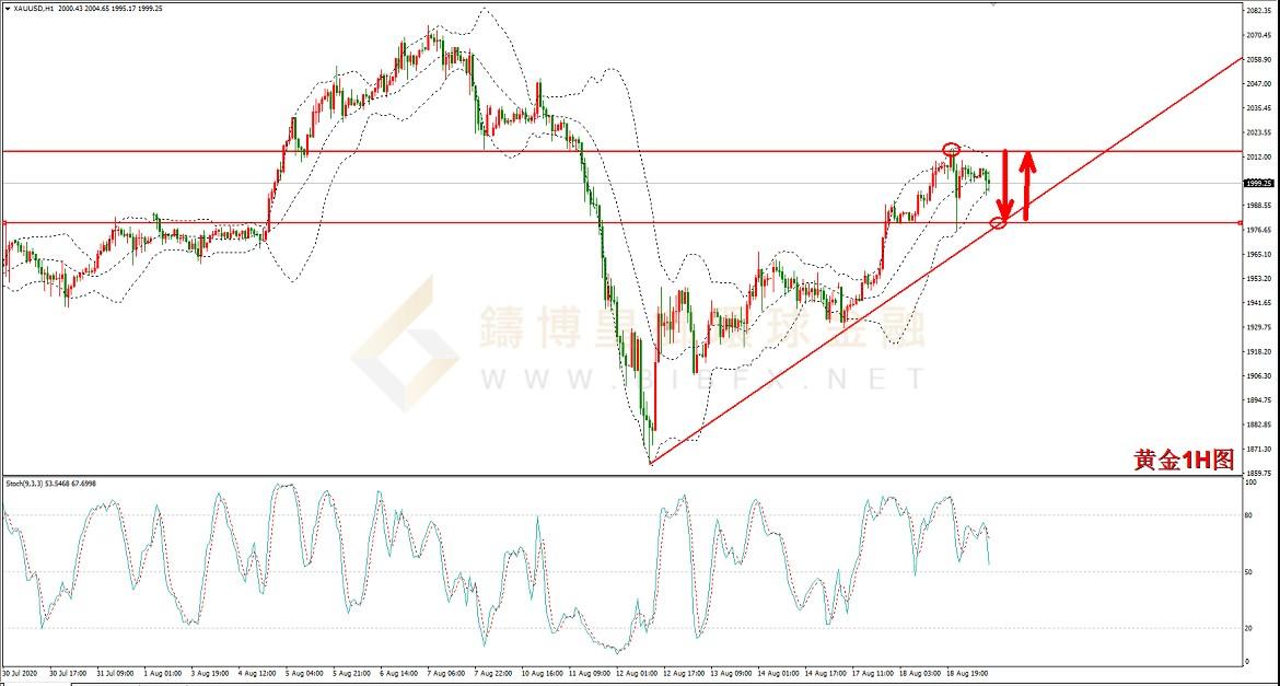 御金国际-黄金走势图