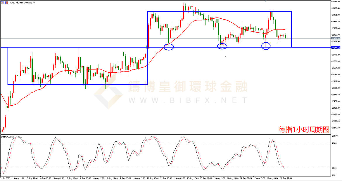 御金国际-德指走势图