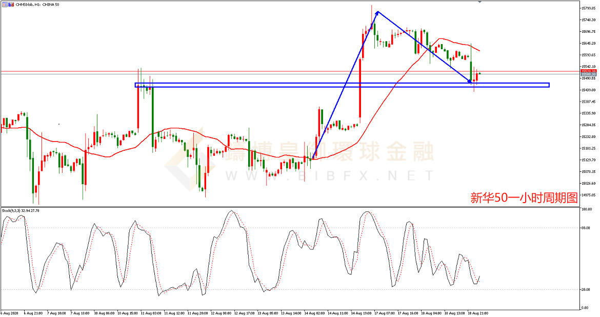 御金国际--新华A50走势图