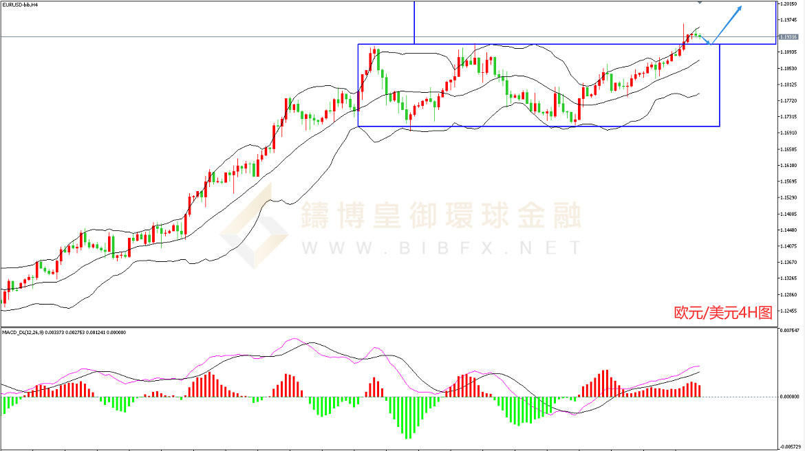 御金国际-欧元/美元