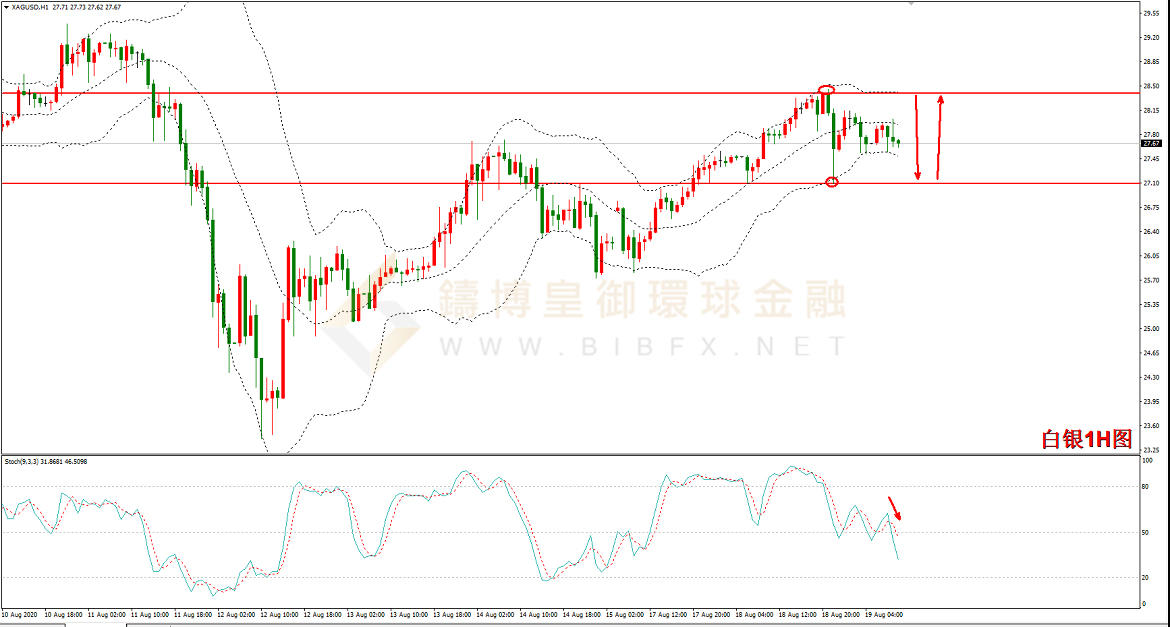 御金国际-白银走势图