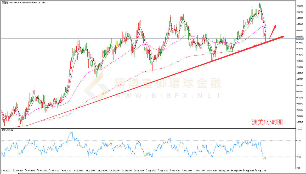 御金国际-澳元/美元