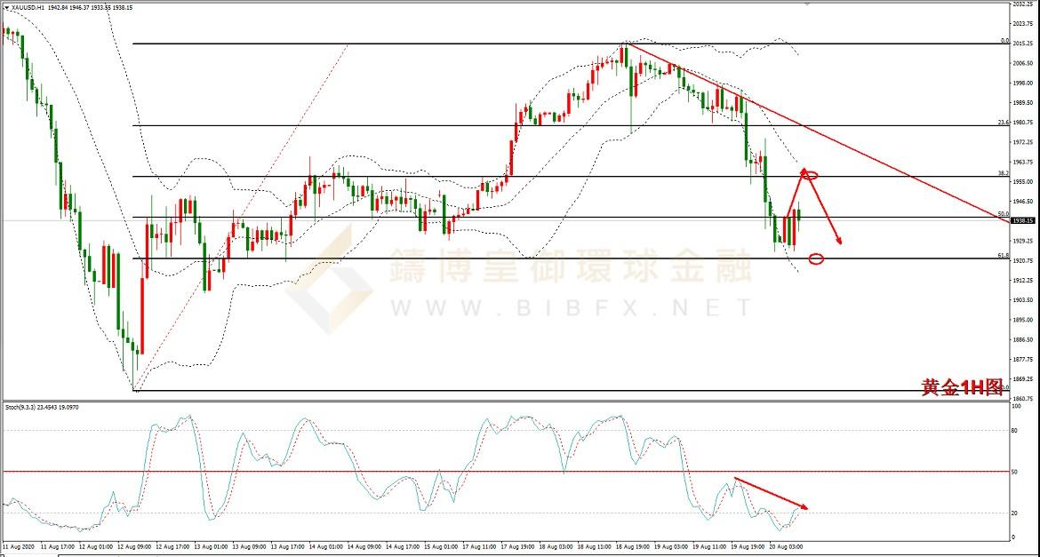 御金国际-黄金走势图