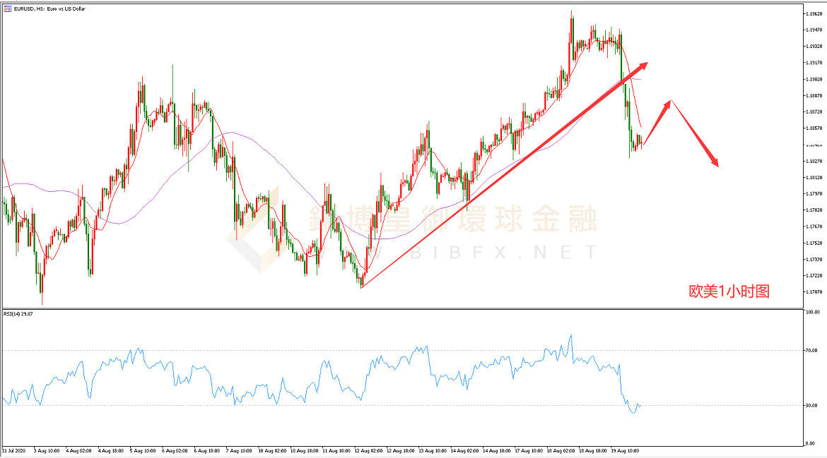 御金国际-欧元/美元