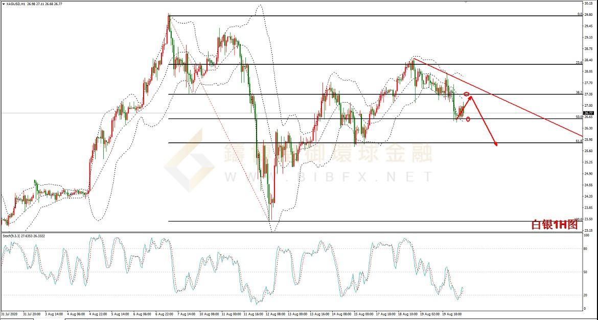御金国际-白银走势图