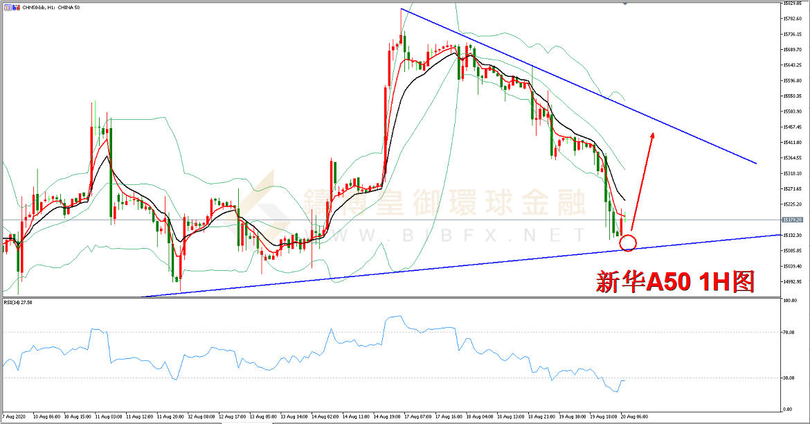 御金国际-新华A50走势图