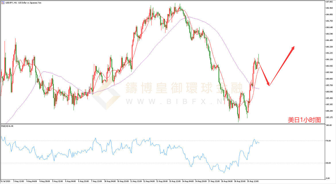 御金国际-美元/日元
