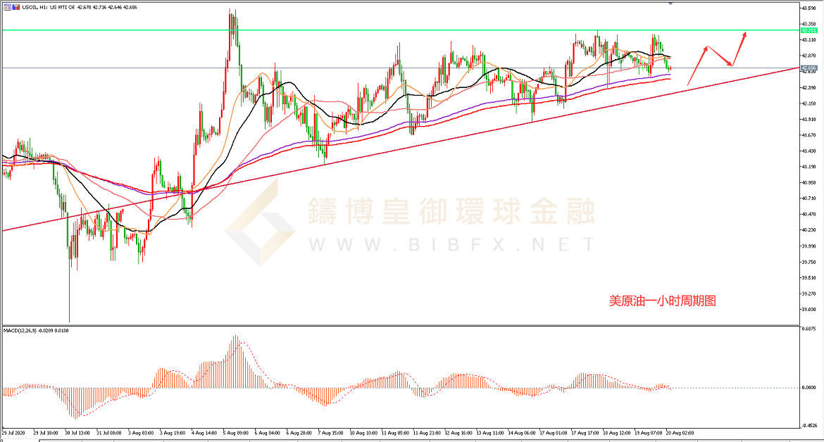 御金国际-美原油走势图