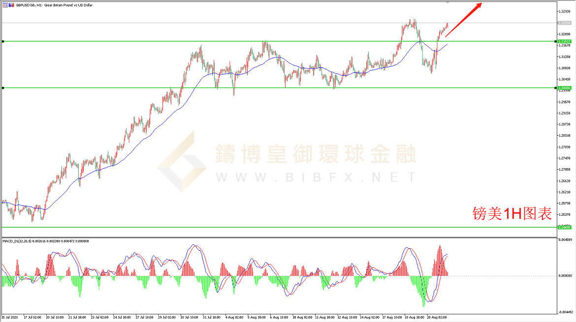 御金国际-英镑/美元