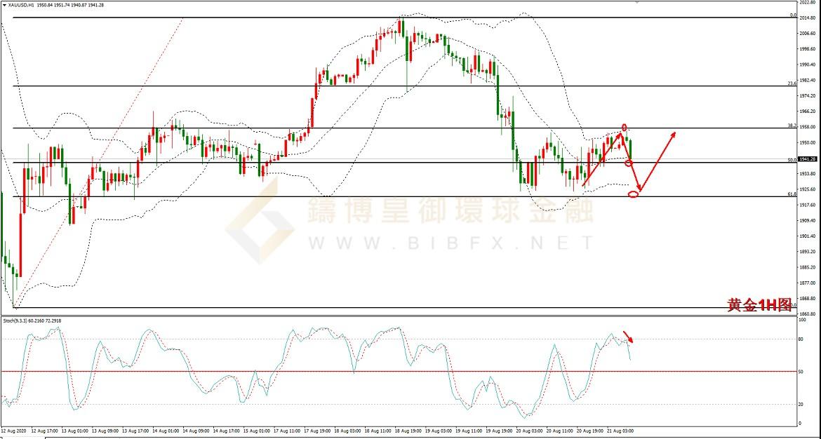 御金国际-黄金走势图