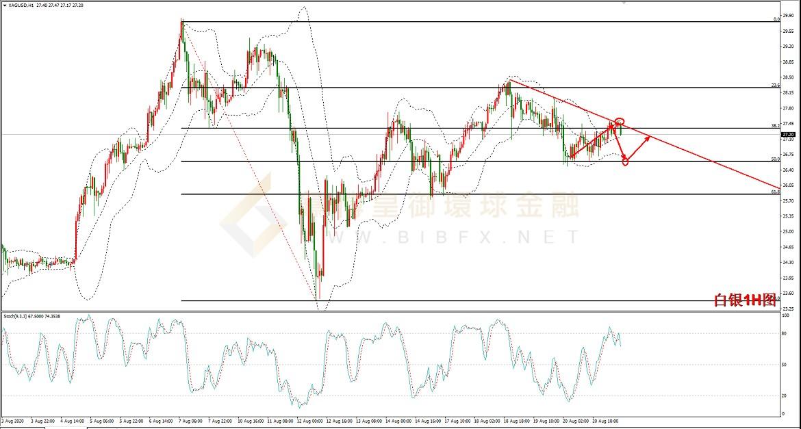 御金国际-白银走势图