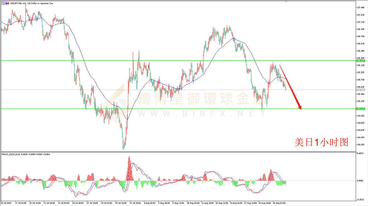 御金国际-美元/日元