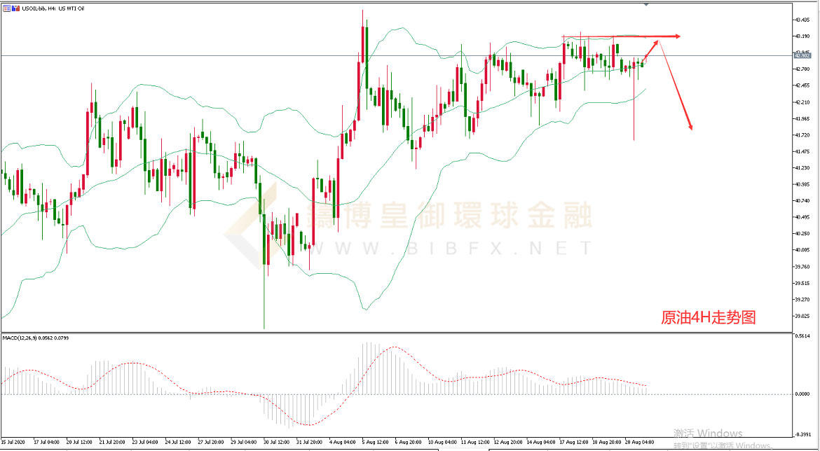 御金国际-美原油走势图