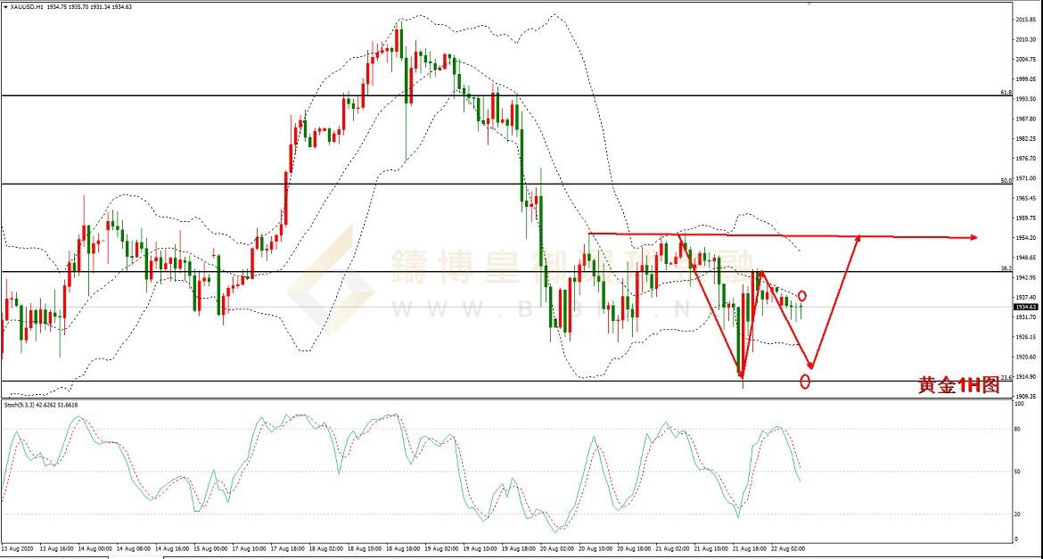 御金国际-黄金走势图