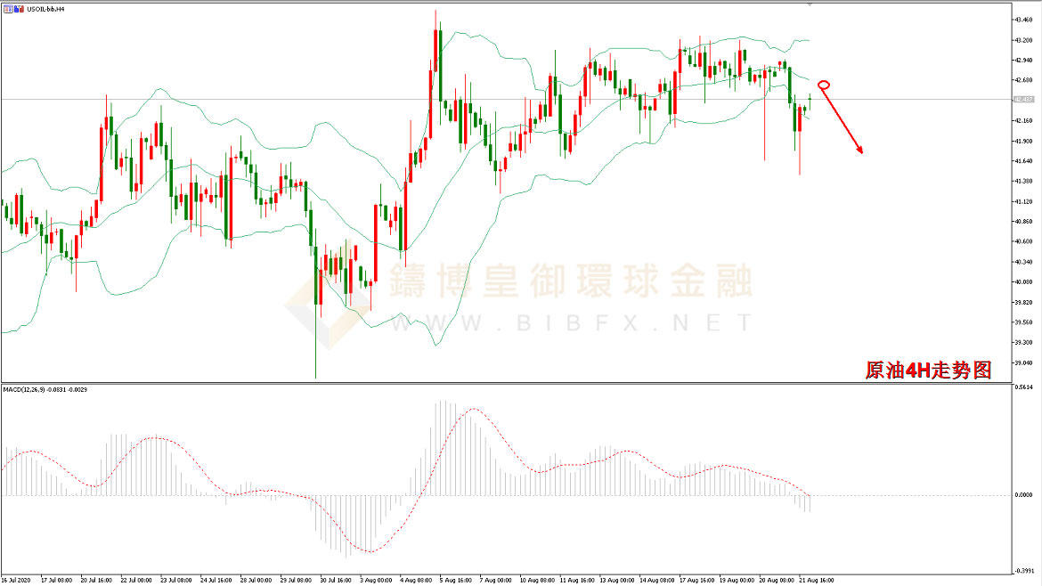 御金国际-美原油走势图