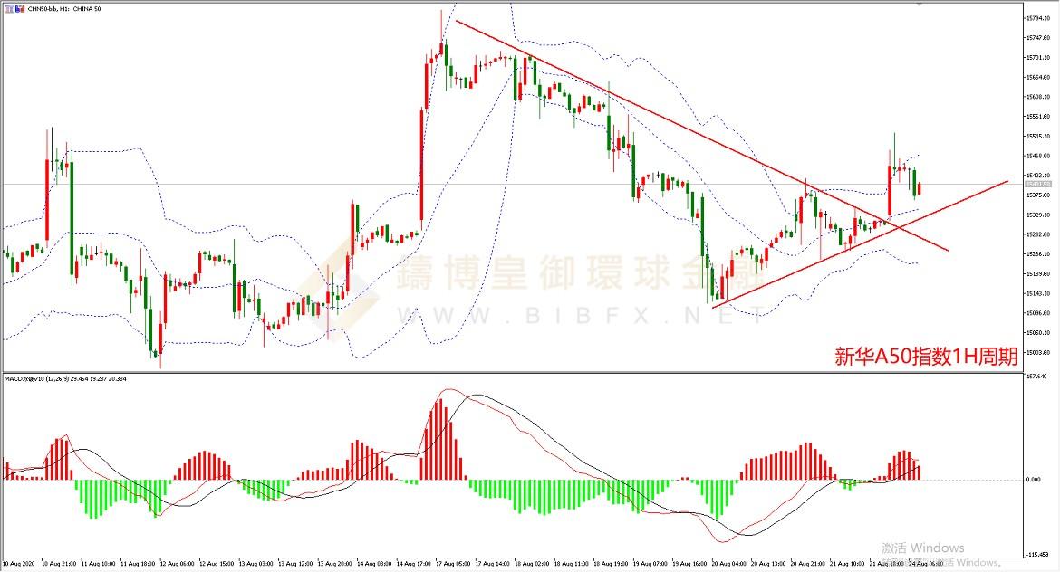 御金国际-新华A50走势图