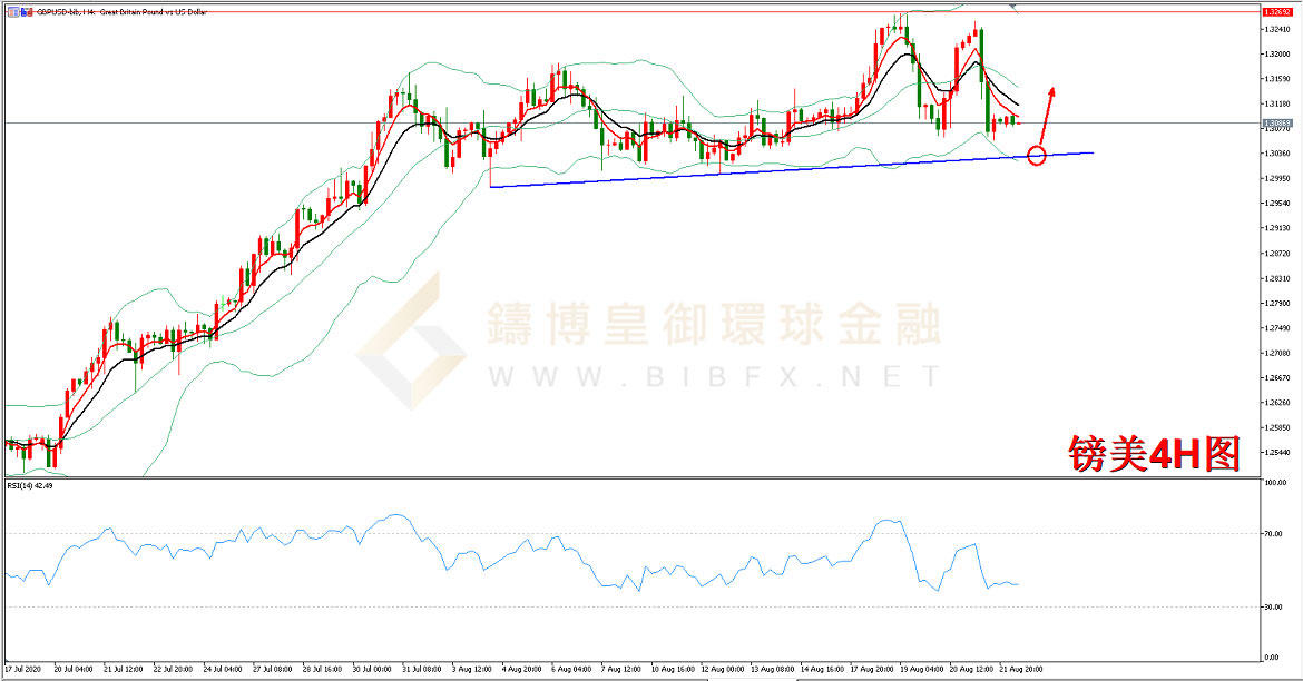 御金国际-英镑/美元